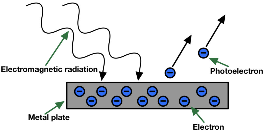 Photoelectric Effects